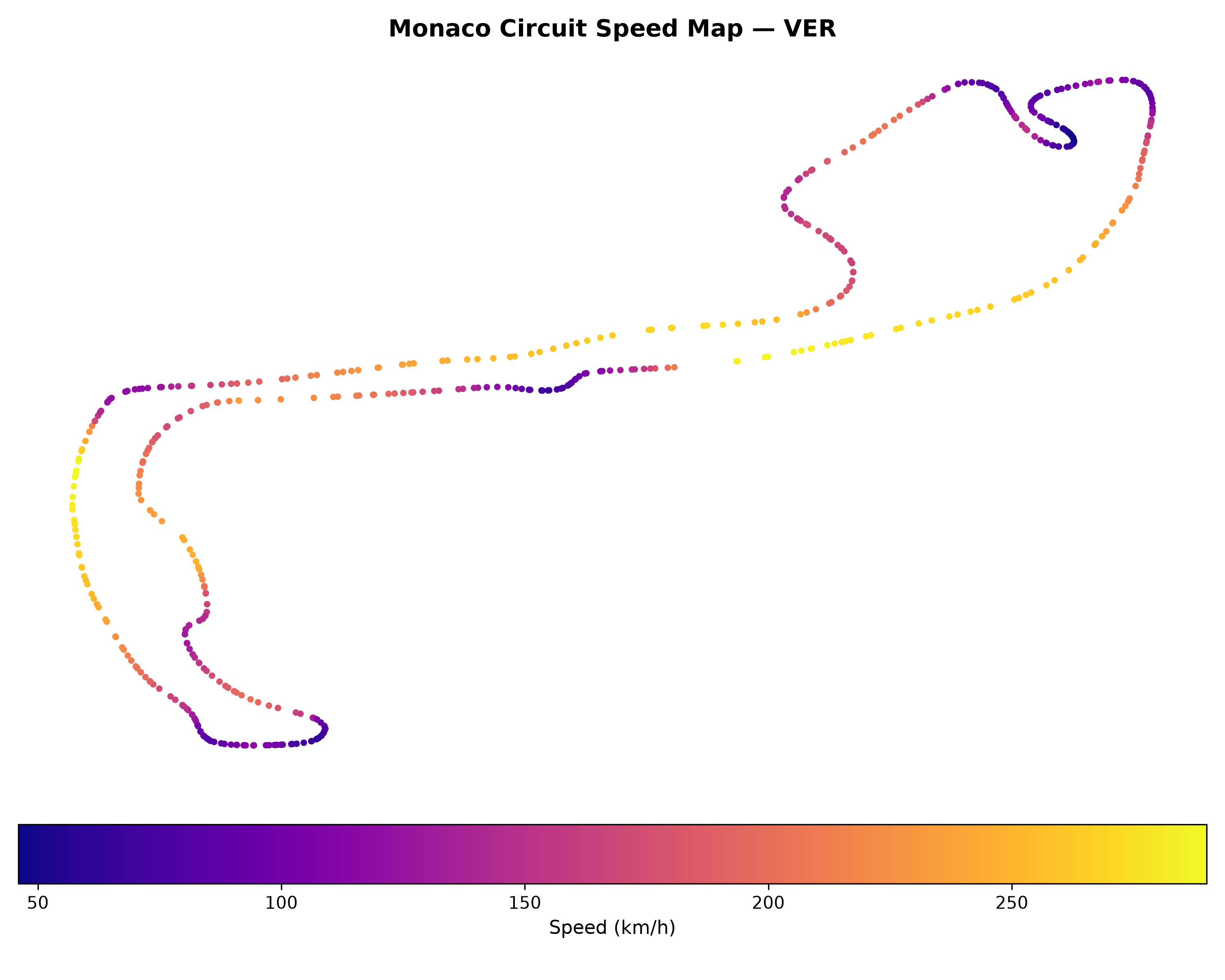 F1 Circuit Speed Heatmap